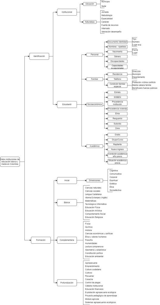 taxonomia-datos-educativos